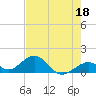 Tide chart for Hawk Channel, Channel 5 West, Florida Bay, Florida on 2023/05/18