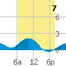 Tide chart for Hawk Channel, Channel 5 West, Florida Bay, Florida on 2023/05/7