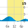 Tide chart for Hawk Channel, Channel 5 West, Florida Bay, Florida on 2023/07/15