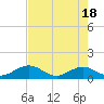 Tide chart for Hawk Channel, Channel 5 West, Florida Bay, Florida on 2024/05/18