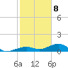 Tide chart for West side, Channel Key, Florida on 2021/01/8