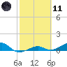 Tide chart for West side, Channel Key, Florida on 2021/02/11
