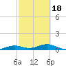 Tide chart for West side, Channel Key, Florida on 2021/02/18