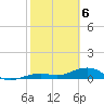 Tide chart for West side, Channel Key, Florida on 2021/02/6