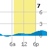 Tide chart for West side, Channel Key, Florida on 2021/02/7