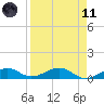 Tide chart for West side, Channel Key, Florida on 2021/04/11