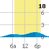 Tide chart for West side, Channel Key, Florida on 2021/04/18