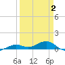 Tide chart for West side, Channel Key, Florida on 2021/04/2