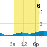 Tide chart for West side, Channel Key, Florida on 2021/04/6
