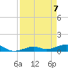 Tide chart for West side, Channel Key, Florida on 2021/04/7