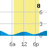 Tide chart for West side, Channel Key, Florida on 2021/04/8
