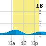 Tide chart for West side, Channel Key, Florida on 2021/07/18
