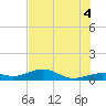 Tide chart for West side, Channel Key, Florida on 2021/07/4