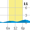 Tide chart for West side, Channel Key, Florida on 2022/01/11
