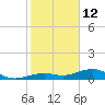 Tide chart for West side, Channel Key, Florida on 2022/01/12