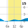 Tide chart for West side, Channel Key, Florida on 2022/01/15