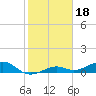 Tide chart for West side, Channel Key, Florida on 2022/01/18