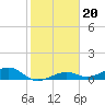 Tide chart for West side, Channel Key, Florida on 2022/01/20