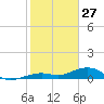 Tide chart for West side, Channel Key, Florida on 2022/01/27
