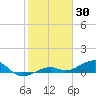 Tide chart for West side, Channel Key, Florida on 2022/01/30