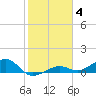 Tide chart for West side, Channel Key, Florida on 2022/01/4