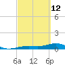 Tide chart for West side, Channel Key, Florida on 2022/03/12