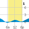 Tide chart for West side, Channel Key, Florida on 2022/03/1