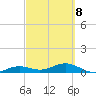 Tide chart for West side, Channel Key, Florida on 2022/03/8