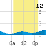 Tide chart for West side, Channel Key, Florida on 2022/04/12