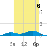 Tide chart for West side, Channel Key, Florida on 2022/04/6