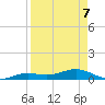 Tide chart for West side, Channel Key, Florida on 2022/04/7