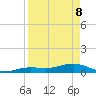 Tide chart for West side, Channel Key, Florida on 2022/04/8