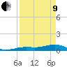Tide chart for West side, Channel Key, Florida on 2022/04/9