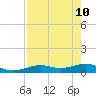 Tide chart for Channel Key, west side, florida on 2022/05/10
