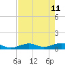Tide chart for Channel Key, west side, florida on 2022/05/11