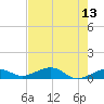 Tide chart for Channel Key, west side, florida on 2022/05/13