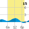 Tide chart for Channel Key, west side, florida on 2022/05/15