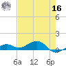 Tide chart for Channel Key, west side, florida on 2022/05/16