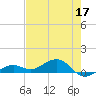 Tide chart for Channel Key, west side, florida on 2022/05/17