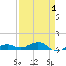 Tide chart for Channel Key, west side, florida on 2022/05/1