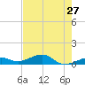 Tide chart for Channel Key, west side, florida on 2022/05/27