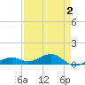 Tide chart for Channel Key, west side, florida on 2022/05/2