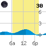 Tide chart for Channel Key, west side, florida on 2022/05/30