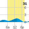 Tide chart for Channel Key, west side, florida on 2022/05/31