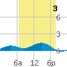 Tide chart for Channel Key, west side, florida on 2022/05/3