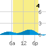 Tide chart for Channel Key, west side, florida on 2022/05/4