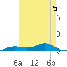 Tide chart for Channel Key, west side, florida on 2022/05/5