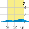 Tide chart for Channel Key, west side, florida on 2022/05/7