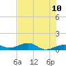 Tide chart for West side, Channel Key, Florida on 2022/06/10