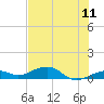Tide chart for West side, Channel Key, Florida on 2022/06/11